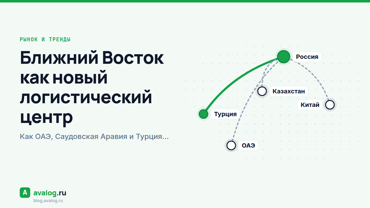 Ближний Восток как новый логистический центр: как ОАЭ, Саудовская Аравия и Турция изменяют глобальные цепочки поставок в 2026 году