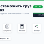 Схема растаможки груза из Китая в бренд-стиле Avalog: пять шагов от кода ТН ВЭД до выпуска, контейнер на таможенном пункте, бейдж маршрута CN → RU и карточка «НДС 22%», зелёный акцент на отметке выпуска