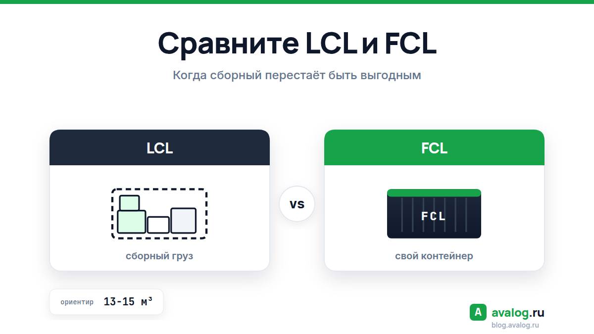 Сравните LCL и FCL: когда сборный перестаёт быть выгодным