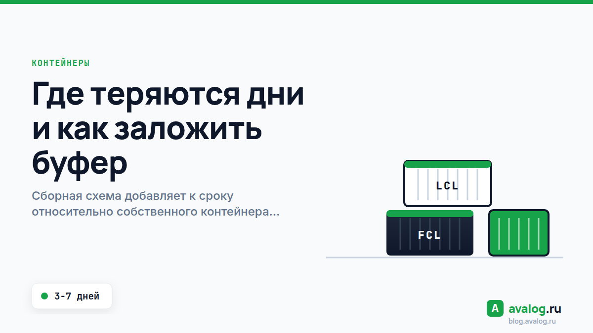 Где теряются дни и как заложить буфер