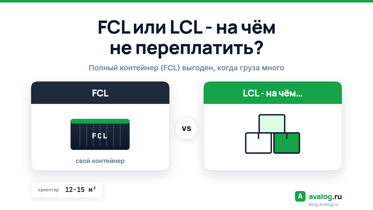 FCL или LCL - на чём не переплатить?