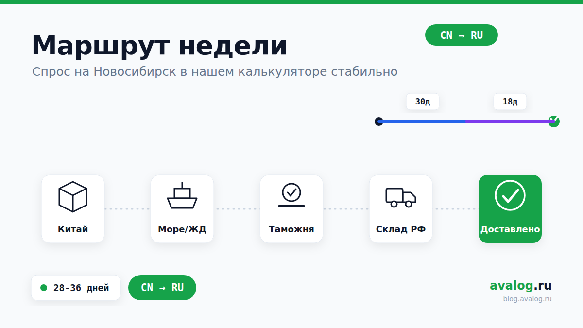 Маршрут недели: Китай → Новосибирск