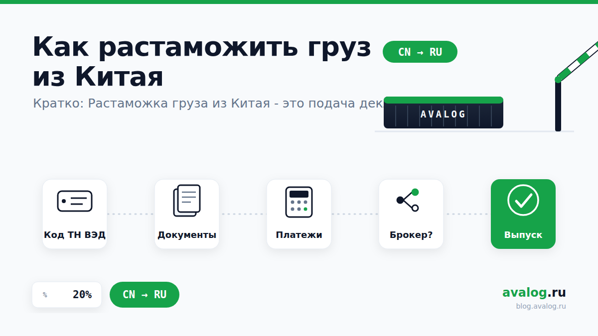 Как растаможить груз из Китая: пошаговая инструкция