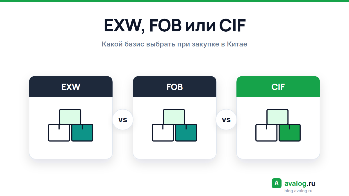 EXW, FOB или CIF: какой базис выбрать при закупке в Китае