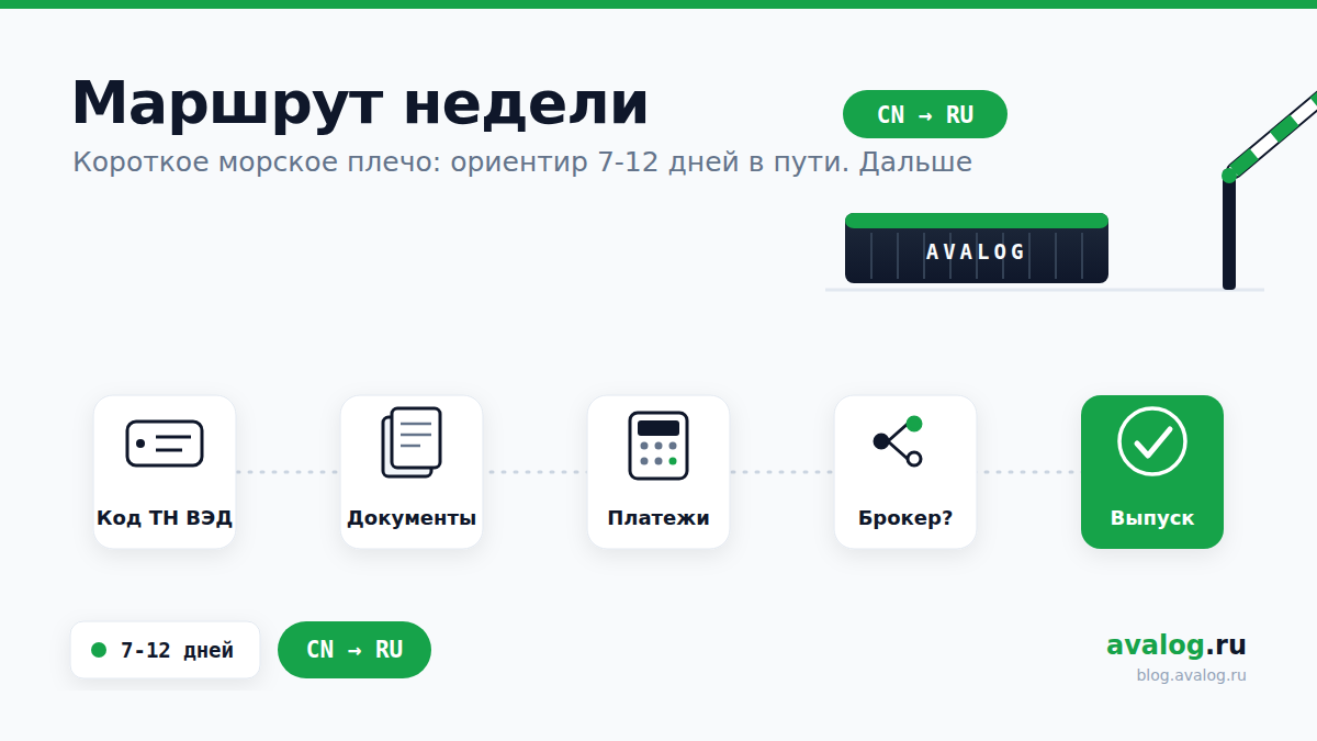 Маршрут недели: Нинбо → Владивосток