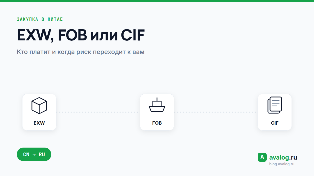 Инкотермс при закупке в Китае: EXW, FOB или CIF и что выбрать импортёру