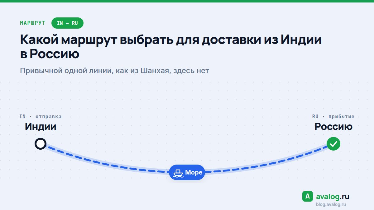 Какой маршрут выбрать для доставки из Индии в Россию