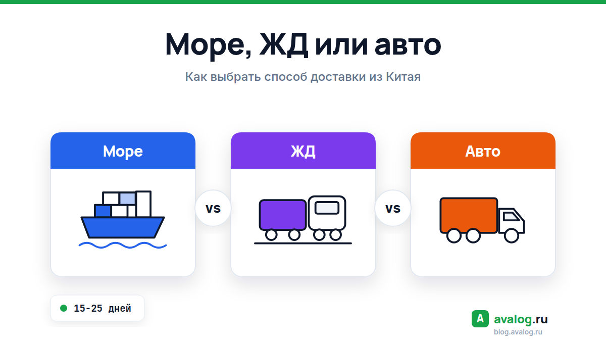 Море, ЖД или авто: как выбрать способ доставки из Китая