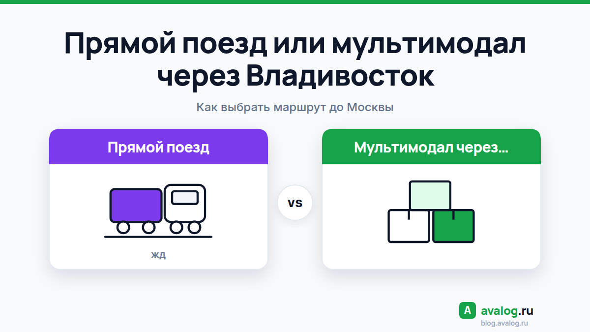 Прямой поезд или мультимодал через Владивосток: как выбрать маршрут до Москвы