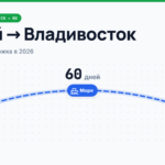 Схема морского маршрута Китай - Владивосток в бренд-стиле Avalog: срок доставки вырос с 45 до 60 дней, зелёный акцент на отметке прибытия