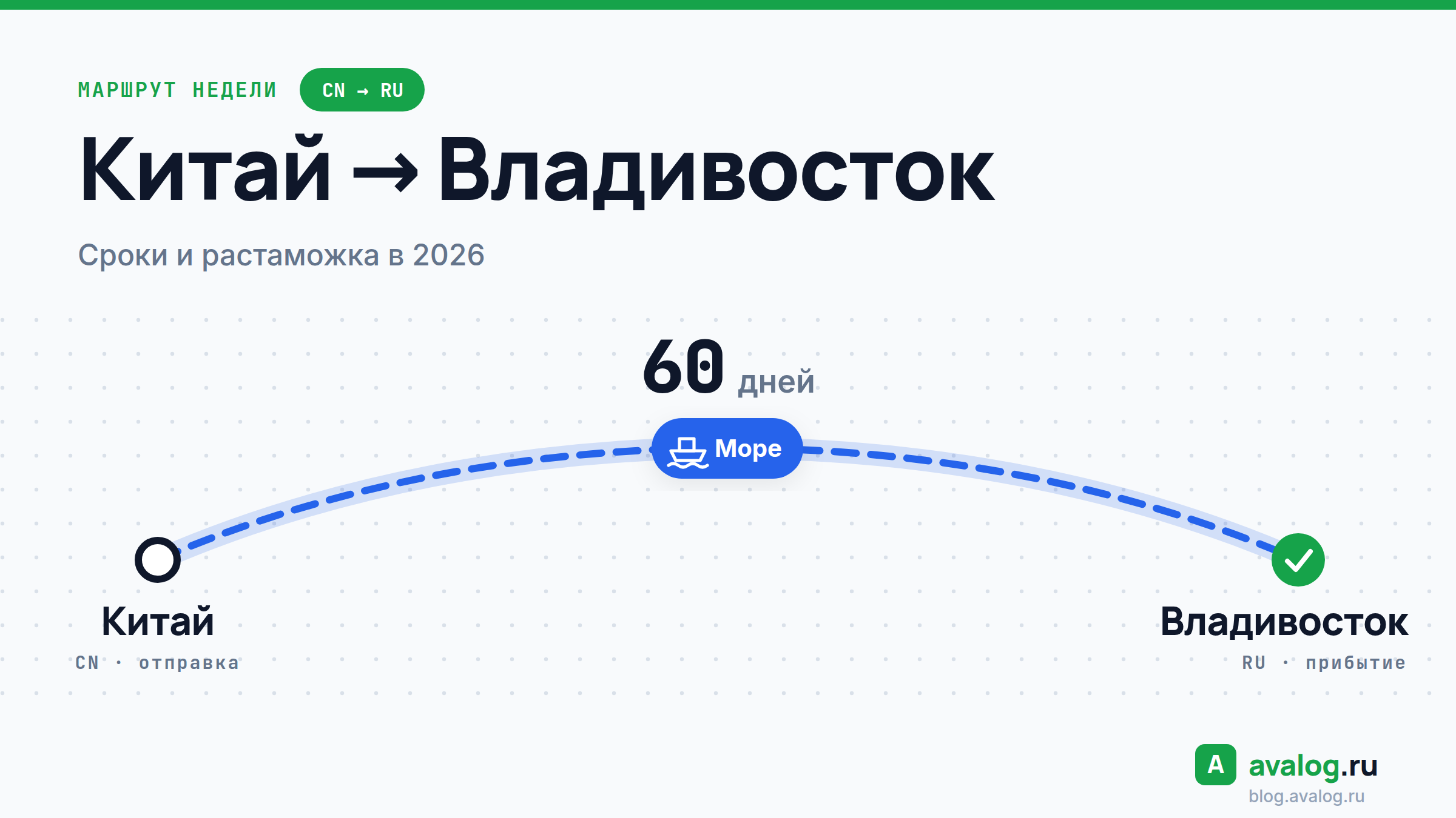 Схема морского маршрута Китай - Владивосток в бренд-стиле Avalog: срок доставки вырос с 45 до 60 дней, зелёный акцент на отметке прибытия
