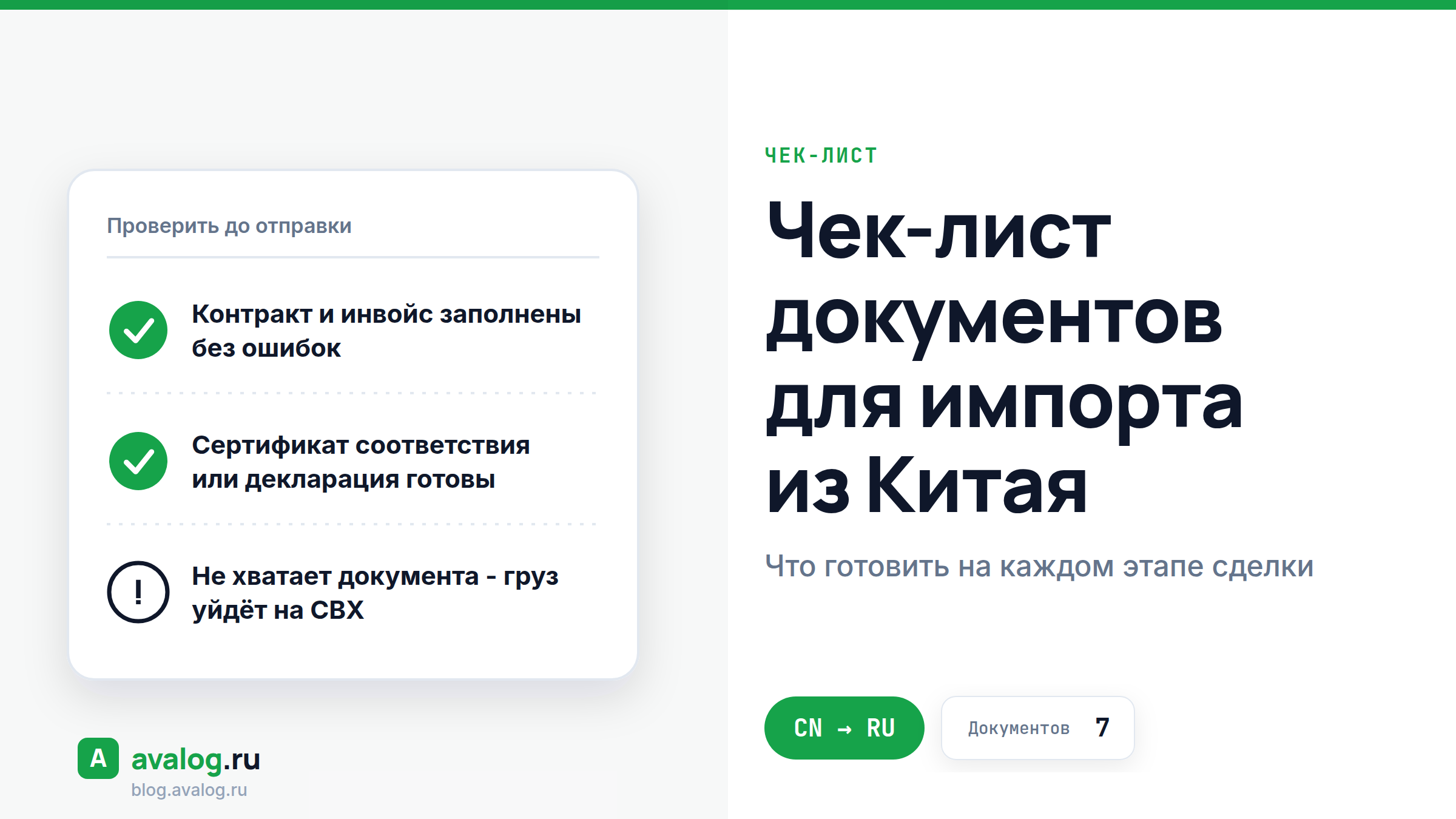 Чек-лист документов для импорта из Китая в бренд-стиле Avalog: карточка с галочками по контракту и сертификату соответствия, предупреждающий знак о недостающей декларации, бейдж маршрута CN → RU и карточка «Документов 7», зелёный акцент на выпуске груза