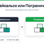 Сравнительная карточка в бренд-стиле Avalog: два сухопутных перехода из Китая - Забайкальск и Пограничный, ориентир срока авто 15-25 дней и ЖД 15-35 дней