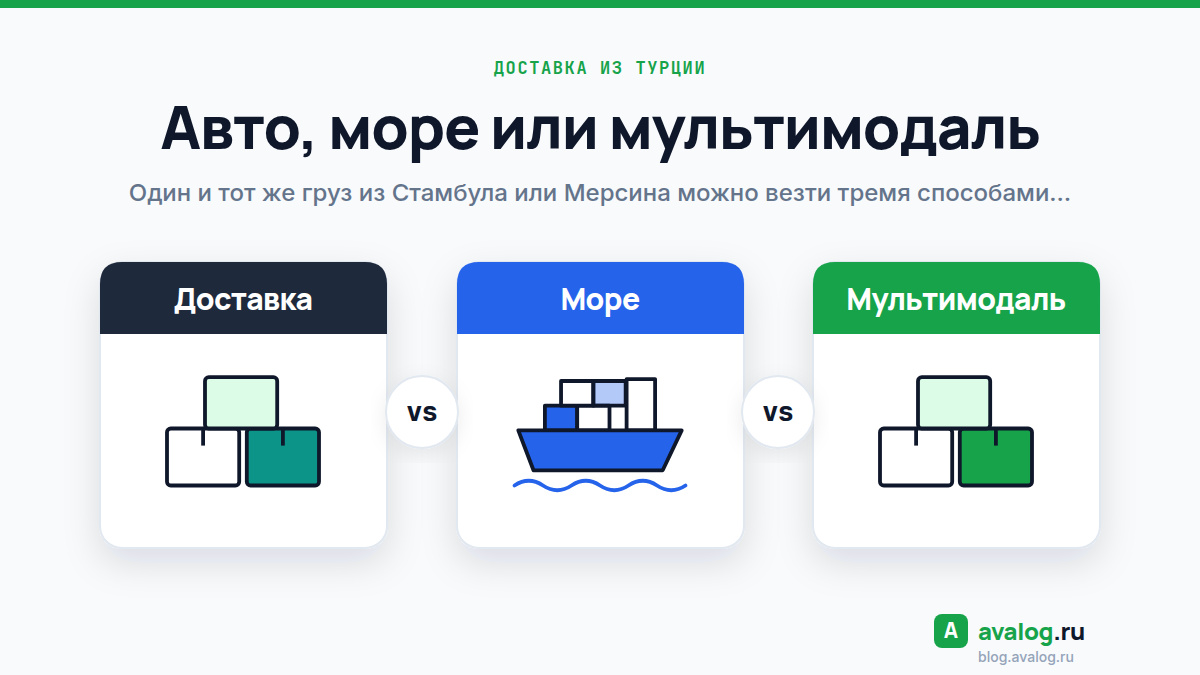 Доставка из Турции: авто, море или мультимодаль
